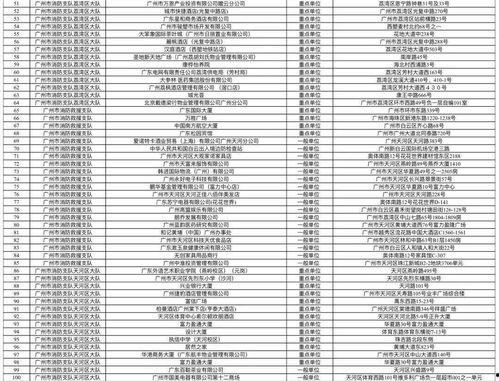 广州市吃瓜影视娱乐公司,打造潮流娱乐新地标